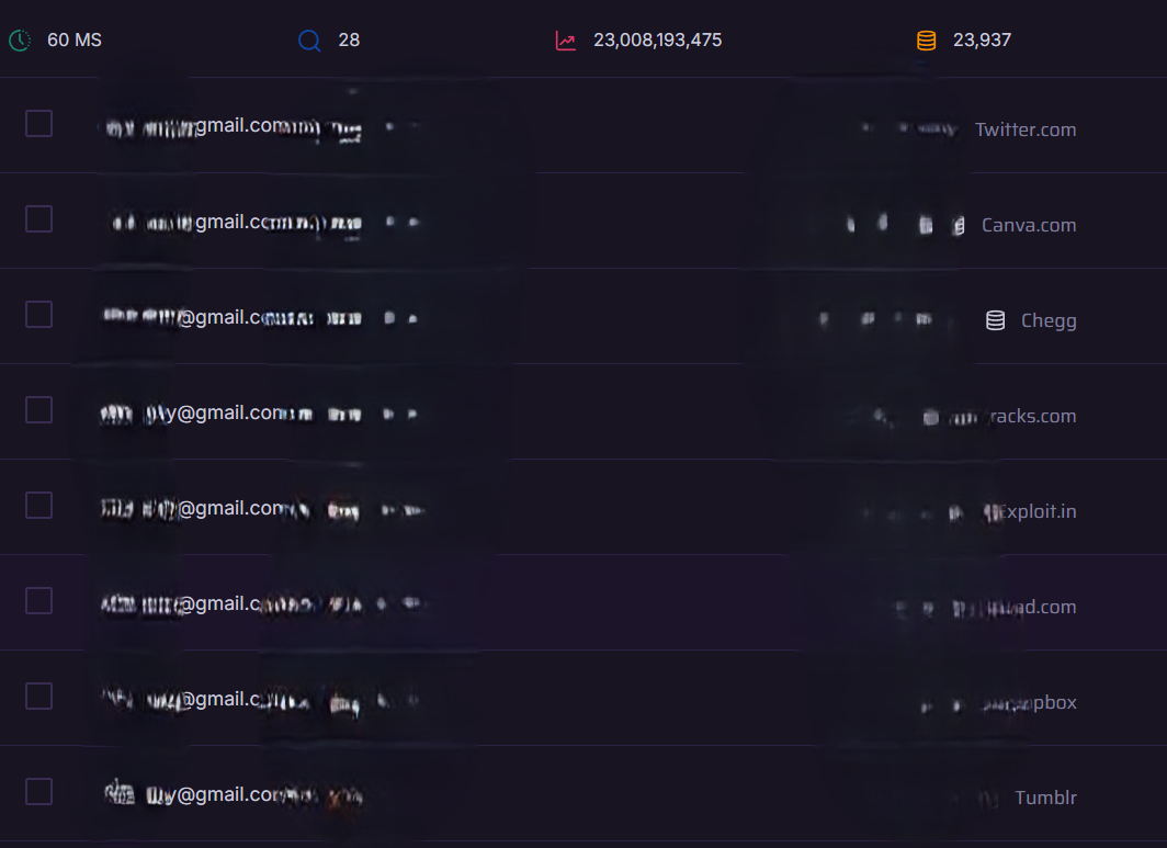 Center image showing dark web credential analysis